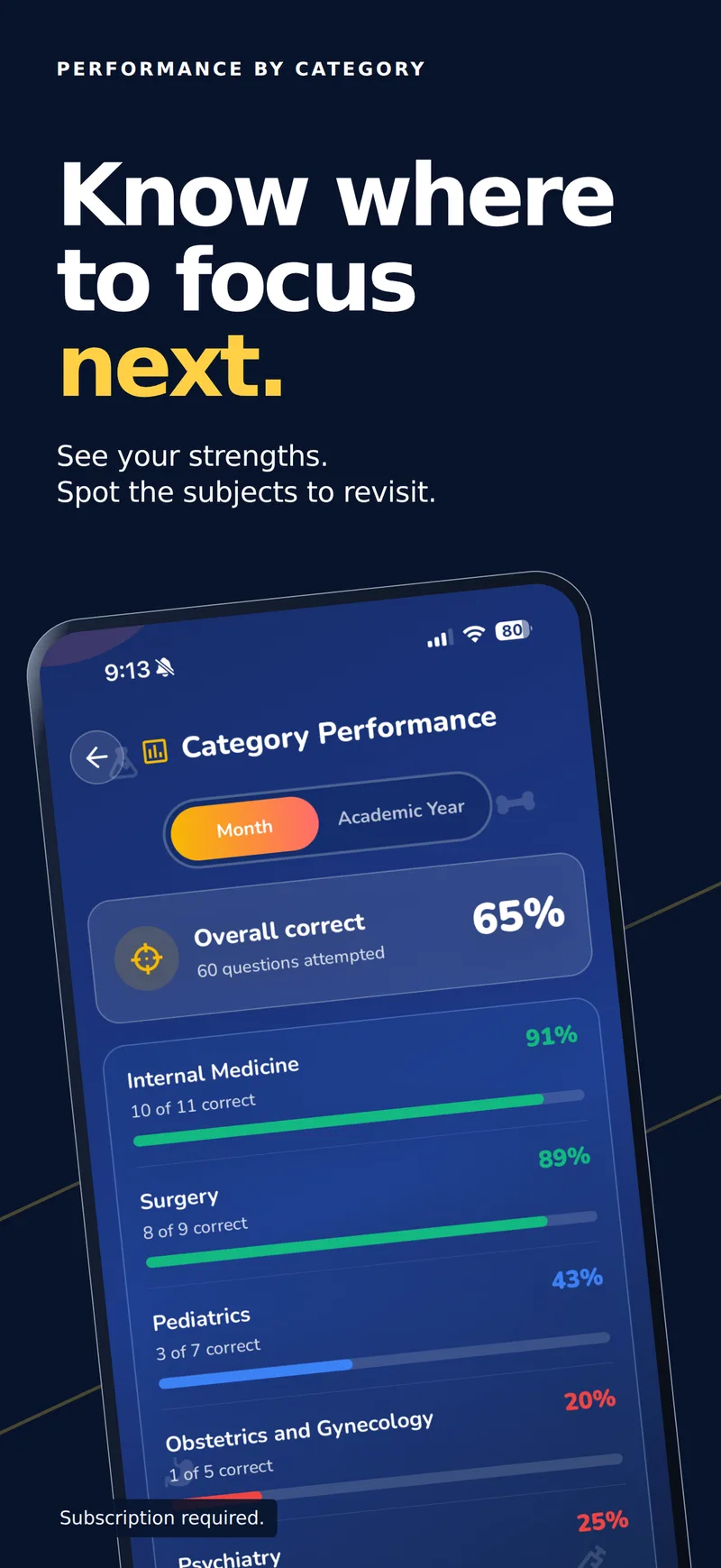 Know where to focus next. Scrub Battle: CK category performance screen showing 65% overall correct with accuracy by specialty.